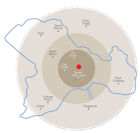 demographic demographic